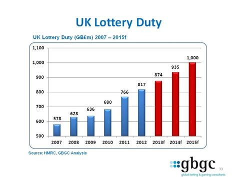 Lottery Duty .